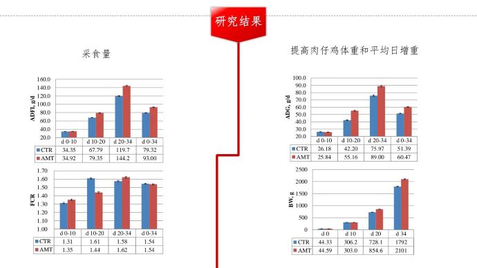 ��ϵ����